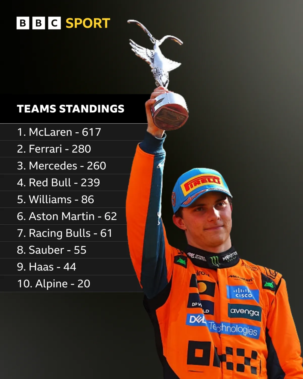 McLaren ‘Very Aligned’ on Strategy to Title Fight