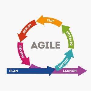 SAP Agile Methodology